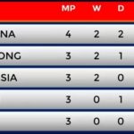 Hasil Asian Games 2018 Sepakbola Putra 17 Agustus 2018