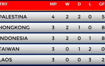 Hasil Asian Games 2018 Sepakbola Putra 17 Agustus 2018 Hasil Asian Games 2018 Sepakbola Putra 17 Agustus 2018